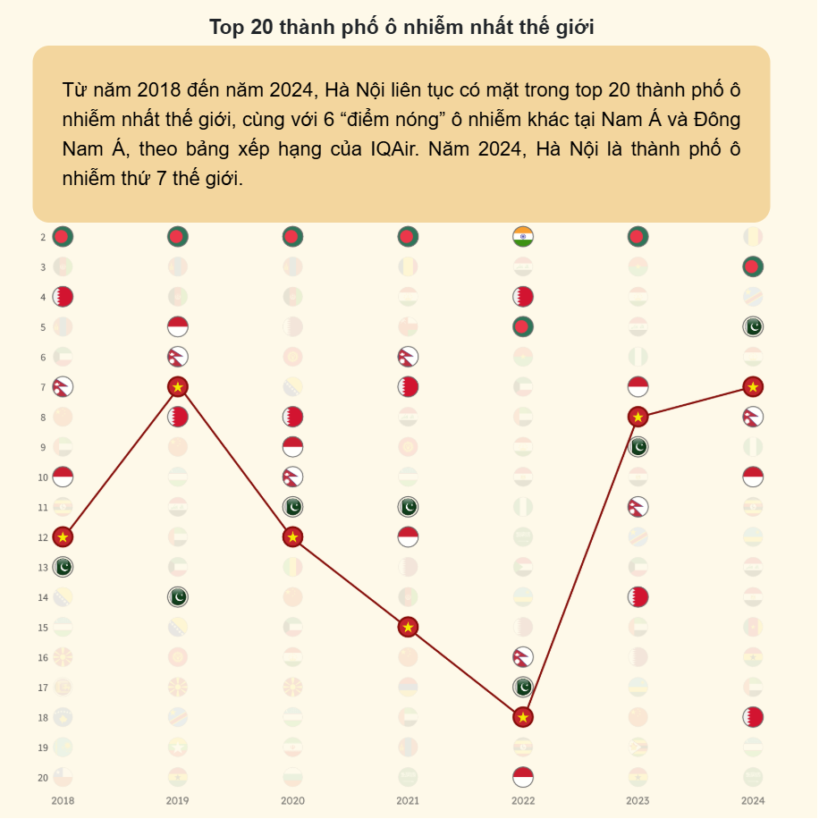 Hình ảnh: Bụi mịn & Cách ứng xử để hóa giải “sát thủ vô hình” bằng phương pháp thuận tự nhiên số 2